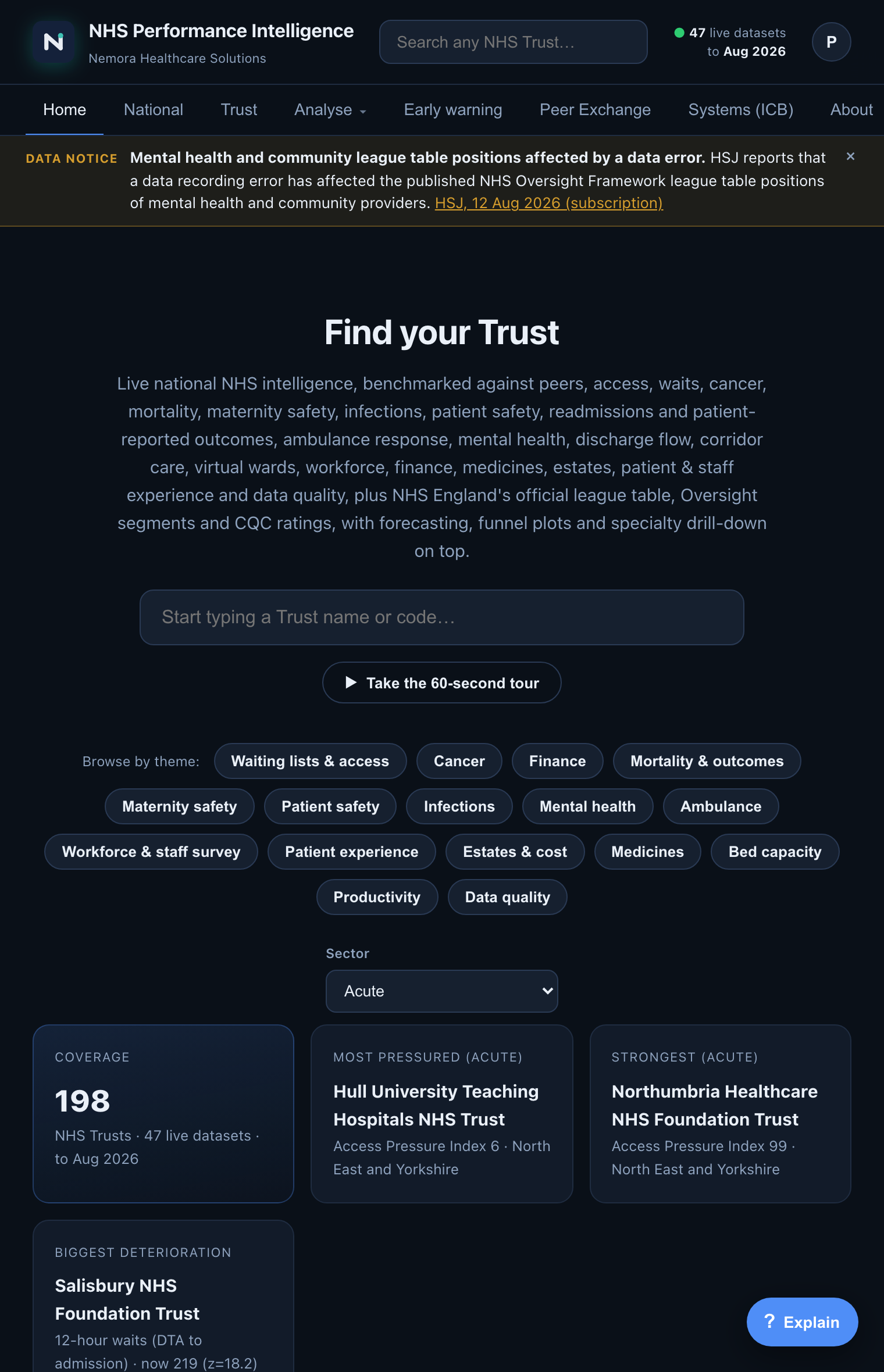 NHS Performance Intelligence home screen: Find your Trust search across 47 live national datasets