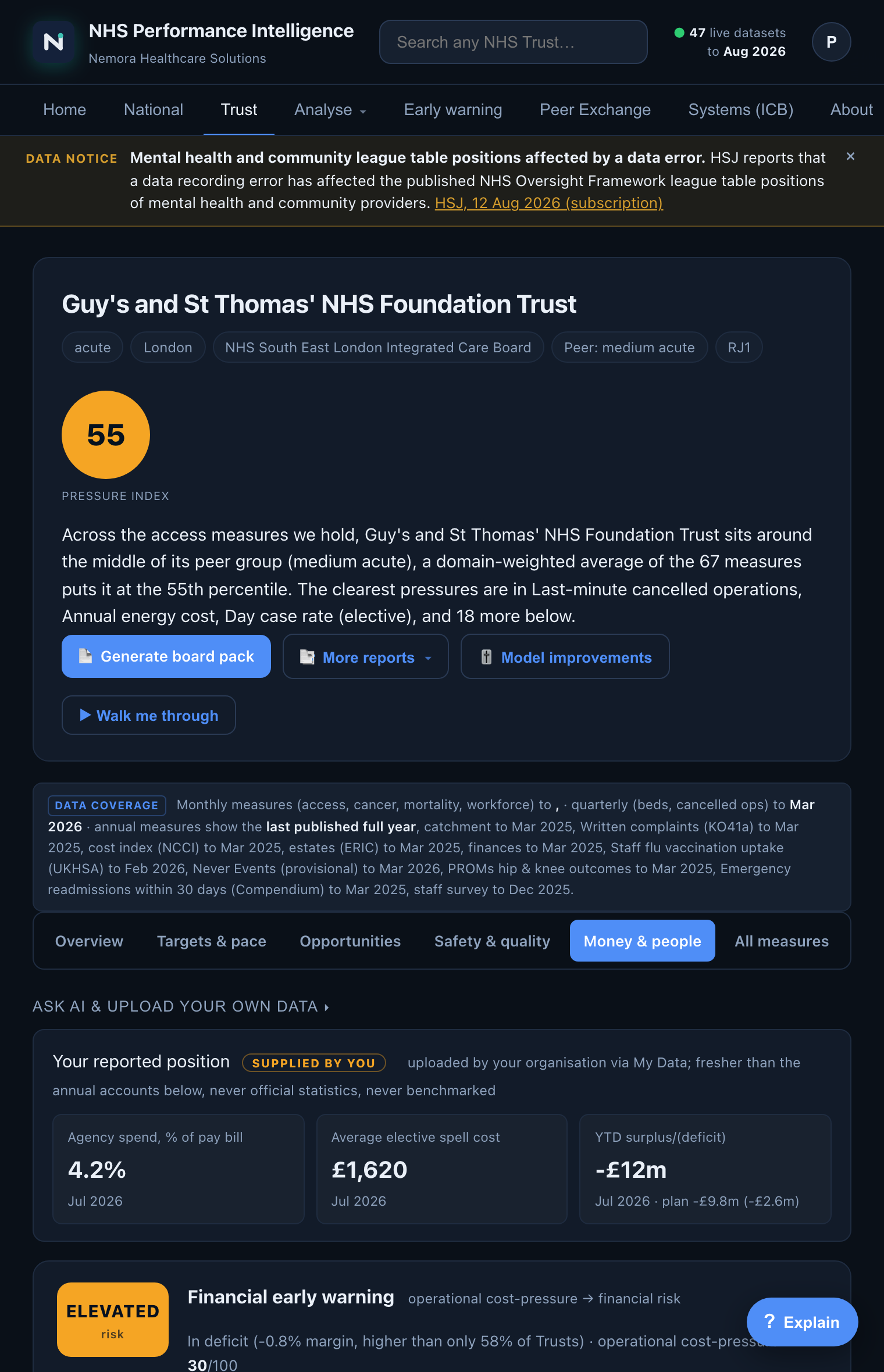 Trust view: Access Pressure Index, board and leadership, and indicative Oversight Framework position